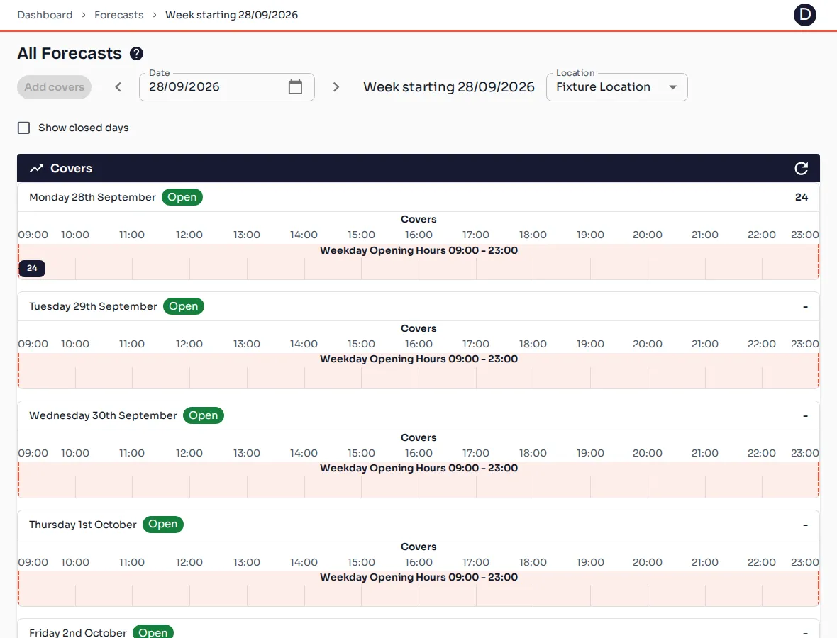 The AutaRota forecasts week view, showing expected covers for each day against its opening hours
