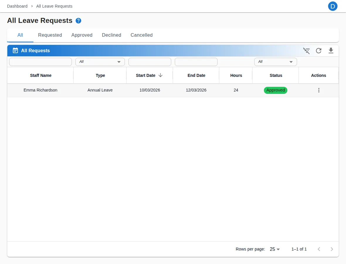 The AutaRota leave requests list showing pending, approved and declined requests with status badges